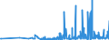 KN 21069059 /Exporte /Einheit = Preise (Euro/Tonne) /Partnerland: Georgien /Meldeland: Eur27_2020 /21069059:Zuckersirupe, Aromatisiert Oder GefÃ¤rbt (Ausg. Isoglucosesirup, Lactosesirup, Glucose- und Maltodextrinsirup)