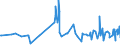 KN 21069059 /Exporte /Einheit = Preise (Euro/Tonne) /Partnerland: Usbekistan /Meldeland: Eur27_2020 /21069059:Zuckersirupe, Aromatisiert Oder GefÃ¤rbt (Ausg. Isoglucosesirup, Lactosesirup, Glucose- und Maltodextrinsirup)