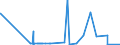 KN 21069059 /Exporte /Einheit = Preise (Euro/Tonne) /Partnerland: Sudan /Meldeland: Eur27_2020 /21069059:Zuckersirupe, Aromatisiert Oder GefÃ¤rbt (Ausg. Isoglucosesirup, Lactosesirup, Glucose- und Maltodextrinsirup)
