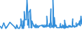 KN 21069059 /Exporte /Einheit = Preise (Euro/Tonne) /Partnerland: Tschad /Meldeland: Eur27_2020 /21069059:Zuckersirupe, Aromatisiert Oder GefÃ¤rbt (Ausg. Isoglucosesirup, Lactosesirup, Glucose- und Maltodextrinsirup)