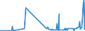 KN 21069059 /Exporte /Einheit = Preise (Euro/Tonne) /Partnerland: S.tome /Meldeland: Eur27_2020 /21069059:Zuckersirupe, Aromatisiert Oder GefÃ¤rbt (Ausg. Isoglucosesirup, Lactosesirup, Glucose- und Maltodextrinsirup)