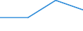 KN 21069092 /Exporte /Einheit = Preise (Euro/Tonne) /Partnerland: Belgien/Luxemburg /Meldeland: Eur27 /21069092:Lebensmittelzubereitungen, A.n.g., Kein Milchfett und Keine Saccharose, Isoglucose, Starke Oder Glucose Enthaltend, Oder < 1,5 ght Milchfett, < 5 ght Saccharose Oder Isoglucose, < 5 ght Glucose Oder < 5 ght Starke Enthaltend