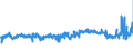KN 21069092 /Exporte /Einheit = Preise (Euro/Tonne) /Partnerland: Deutschland /Meldeland: Eur27_2020 /21069092:Lebensmittelzubereitungen, A.n.g., Kein Milchfett und Keine Saccharose, Isoglucose, Starke Oder Glucose Enthaltend, Oder < 1,5 ght Milchfett, < 5 ght Saccharose Oder Isoglucose, < 5 ght Glucose Oder < 5 ght Starke Enthaltend