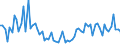 KN 21069092 /Exporte /Einheit = Preise (Euro/Tonne) /Partnerland: Ver.koenigreich(Nordirland) /Meldeland: Eur27_2020 /21069092:Lebensmittelzubereitungen, A.n.g., Kein Milchfett und Keine Saccharose, Isoglucose, Starke Oder Glucose Enthaltend, Oder < 1,5 ght Milchfett, < 5 ght Saccharose Oder Isoglucose, < 5 ght Glucose Oder < 5 ght Starke Enthaltend