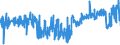 KN 21069092 /Exporte /Einheit = Preise (Euro/Tonne) /Partnerland: Belgien /Meldeland: Eur27_2020 /21069092:Lebensmittelzubereitungen, A.n.g., Kein Milchfett und Keine Saccharose, Isoglucose, Starke Oder Glucose Enthaltend, Oder < 1,5 ght Milchfett, < 5 ght Saccharose Oder Isoglucose, < 5 ght Glucose Oder < 5 ght Starke Enthaltend