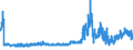 KN 21069092 /Exporte /Einheit = Preise (Euro/Tonne) /Partnerland: Ceuta /Meldeland: Eur27_2020 /21069092:Lebensmittelzubereitungen, A.n.g., Kein Milchfett und Keine Saccharose, Isoglucose, Starke Oder Glucose Enthaltend, Oder < 1,5 ght Milchfett, < 5 ght Saccharose Oder Isoglucose, < 5 ght Glucose Oder < 5 ght Starke Enthaltend