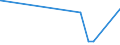 KN 21069092 /Exporte /Einheit = Preise (Euro/Tonne) /Partnerland: Vatikanstadt /Meldeland: Eur27_2020 /21069092:Lebensmittelzubereitungen, A.n.g., Kein Milchfett und Keine Saccharose, Isoglucose, Starke Oder Glucose Enthaltend, Oder < 1,5 ght Milchfett, < 5 ght Saccharose Oder Isoglucose, < 5 ght Glucose Oder < 5 ght Starke Enthaltend