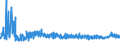 KN 21069092 /Exporte /Einheit = Preise (Euro/Tonne) /Partnerland: Tuerkei /Meldeland: Eur27_2020 /21069092:Lebensmittelzubereitungen, A.n.g., Kein Milchfett und Keine Saccharose, Isoglucose, Starke Oder Glucose Enthaltend, Oder < 1,5 ght Milchfett, < 5 ght Saccharose Oder Isoglucose, < 5 ght Glucose Oder < 5 ght Starke Enthaltend