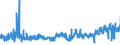 KN 21069092 /Exporte /Einheit = Preise (Euro/Tonne) /Partnerland: Lettland /Meldeland: Eur27_2020 /21069092:Lebensmittelzubereitungen, A.n.g., Kein Milchfett und Keine Saccharose, Isoglucose, Starke Oder Glucose Enthaltend, Oder < 1,5 ght Milchfett, < 5 ght Saccharose Oder Isoglucose, < 5 ght Glucose Oder < 5 ght Starke Enthaltend