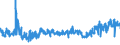 KN 21069092 /Exporte /Einheit = Preise (Euro/Tonne) /Partnerland: Litauen /Meldeland: Eur27_2020 /21069092:Lebensmittelzubereitungen, A.n.g., Kein Milchfett und Keine Saccharose, Isoglucose, Starke Oder Glucose Enthaltend, Oder < 1,5 ght Milchfett, < 5 ght Saccharose Oder Isoglucose, < 5 ght Glucose Oder < 5 ght Starke Enthaltend