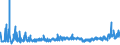 KN 21069092 /Exporte /Einheit = Preise (Euro/Tonne) /Partnerland: Weissrussland /Meldeland: Eur27_2020 /21069092:Lebensmittelzubereitungen, A.n.g., Kein Milchfett und Keine Saccharose, Isoglucose, Starke Oder Glucose Enthaltend, Oder < 1,5 ght Milchfett, < 5 ght Saccharose Oder Isoglucose, < 5 ght Glucose Oder < 5 ght Starke Enthaltend