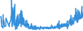KN 21069092 /Exporte /Einheit = Preise (Euro/Tonne) /Partnerland: Moldau /Meldeland: Eur27_2020 /21069092:Lebensmittelzubereitungen, A.n.g., Kein Milchfett und Keine Saccharose, Isoglucose, Starke Oder Glucose Enthaltend, Oder < 1,5 ght Milchfett, < 5 ght Saccharose Oder Isoglucose, < 5 ght Glucose Oder < 5 ght Starke Enthaltend
