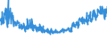 KN 21069092 /Exporte /Einheit = Preise (Euro/Tonne) /Partnerland: Russland /Meldeland: Eur27_2020 /21069092:Lebensmittelzubereitungen, A.n.g., Kein Milchfett und Keine Saccharose, Isoglucose, Starke Oder Glucose Enthaltend, Oder < 1,5 ght Milchfett, < 5 ght Saccharose Oder Isoglucose, < 5 ght Glucose Oder < 5 ght Starke Enthaltend