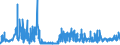 KN 21069092 /Exporte /Einheit = Preise (Euro/Tonne) /Partnerland: Georgien /Meldeland: Eur27_2020 /21069092:Lebensmittelzubereitungen, A.n.g., Kein Milchfett und Keine Saccharose, Isoglucose, Starke Oder Glucose Enthaltend, Oder < 1,5 ght Milchfett, < 5 ght Saccharose Oder Isoglucose, < 5 ght Glucose Oder < 5 ght Starke Enthaltend