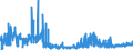 KN 21069092 /Exporte /Einheit = Preise (Euro/Tonne) /Partnerland: Aserbaidschan /Meldeland: Eur27_2020 /21069092:Lebensmittelzubereitungen, A.n.g., Kein Milchfett und Keine Saccharose, Isoglucose, Starke Oder Glucose Enthaltend, Oder < 1,5 ght Milchfett, < 5 ght Saccharose Oder Isoglucose, < 5 ght Glucose Oder < 5 ght Starke Enthaltend