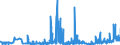 KN 21069092 /Exporte /Einheit = Preise (Euro/Tonne) /Partnerland: Usbekistan /Meldeland: Eur27_2020 /21069092:Lebensmittelzubereitungen, A.n.g., Kein Milchfett und Keine Saccharose, Isoglucose, Starke Oder Glucose Enthaltend, Oder < 1,5 ght Milchfett, < 5 ght Saccharose Oder Isoglucose, < 5 ght Glucose Oder < 5 ght Starke Enthaltend