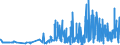 KN 21069092 /Exporte /Einheit = Preise (Euro/Tonne) /Partnerland: Kirgistan /Meldeland: Eur27_2020 /21069092:Lebensmittelzubereitungen, A.n.g., Kein Milchfett und Keine Saccharose, Isoglucose, Starke Oder Glucose Enthaltend, Oder < 1,5 ght Milchfett, < 5 ght Saccharose Oder Isoglucose, < 5 ght Glucose Oder < 5 ght Starke Enthaltend