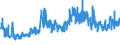 KN 21069092 /Exporte /Einheit = Preise (Euro/Tonne) /Partnerland: Bosn.-herzegowina /Meldeland: Eur27_2020 /21069092:Lebensmittelzubereitungen, A.n.g., Kein Milchfett und Keine Saccharose, Isoglucose, Starke Oder Glucose Enthaltend, Oder < 1,5 ght Milchfett, < 5 ght Saccharose Oder Isoglucose, < 5 ght Glucose Oder < 5 ght Starke Enthaltend