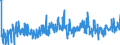 KN 21069092 /Exporte /Einheit = Preise (Euro/Tonne) /Partnerland: Serbien /Meldeland: Eur27_2020 /21069092:Lebensmittelzubereitungen, A.n.g., Kein Milchfett und Keine Saccharose, Isoglucose, Starke Oder Glucose Enthaltend, Oder < 1,5 ght Milchfett, < 5 ght Saccharose Oder Isoglucose, < 5 ght Glucose Oder < 5 ght Starke Enthaltend