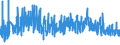 KN 21069092 /Exporte /Einheit = Preise (Euro/Tonne) /Partnerland: Marokko /Meldeland: Eur27_2020 /21069092:Lebensmittelzubereitungen, A.n.g., Kein Milchfett und Keine Saccharose, Isoglucose, Starke Oder Glucose Enthaltend, Oder < 1,5 ght Milchfett, < 5 ght Saccharose Oder Isoglucose, < 5 ght Glucose Oder < 5 ght Starke Enthaltend