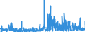 KN 21069092 /Exporte /Einheit = Preise (Euro/Tonne) /Partnerland: Tunesien /Meldeland: Eur27_2020 /21069092:Lebensmittelzubereitungen, A.n.g., Kein Milchfett und Keine Saccharose, Isoglucose, Starke Oder Glucose Enthaltend, Oder < 1,5 ght Milchfett, < 5 ght Saccharose Oder Isoglucose, < 5 ght Glucose Oder < 5 ght Starke Enthaltend