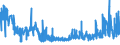 KN 21069092 /Exporte /Einheit = Preise (Euro/Tonne) /Partnerland: Aegypten /Meldeland: Eur27_2020 /21069092:Lebensmittelzubereitungen, A.n.g., Kein Milchfett und Keine Saccharose, Isoglucose, Starke Oder Glucose Enthaltend, Oder < 1,5 ght Milchfett, < 5 ght Saccharose Oder Isoglucose, < 5 ght Glucose Oder < 5 ght Starke Enthaltend