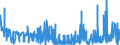 KN 21069092 /Exporte /Einheit = Preise (Euro/Tonne) /Partnerland: Sudan /Meldeland: Eur27_2020 /21069092:Lebensmittelzubereitungen, A.n.g., Kein Milchfett und Keine Saccharose, Isoglucose, Starke Oder Glucose Enthaltend, Oder < 1,5 ght Milchfett, < 5 ght Saccharose Oder Isoglucose, < 5 ght Glucose Oder < 5 ght Starke Enthaltend
