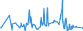 KN 21069092 /Exporte /Einheit = Preise (Euro/Tonne) /Partnerland: Süd-sudan /Meldeland: Eur27_2020 /21069092:Lebensmittelzubereitungen, A.n.g., Kein Milchfett und Keine Saccharose, Isoglucose, Starke Oder Glucose Enthaltend, Oder < 1,5 ght Milchfett, < 5 ght Saccharose Oder Isoglucose, < 5 ght Glucose Oder < 5 ght Starke Enthaltend