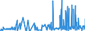 KN 21069092 /Exporte /Einheit = Preise (Euro/Tonne) /Partnerland: Tschad /Meldeland: Eur27_2020 /21069092:Lebensmittelzubereitungen, A.n.g., Kein Milchfett und Keine Saccharose, Isoglucose, Starke Oder Glucose Enthaltend, Oder < 1,5 ght Milchfett, < 5 ght Saccharose Oder Isoglucose, < 5 ght Glucose Oder < 5 ght Starke Enthaltend