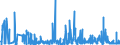 KN 21069092 /Exporte /Einheit = Preise (Euro/Tonne) /Partnerland: Kap Verde /Meldeland: Eur27_2020 /21069092:Lebensmittelzubereitungen, A.n.g., Kein Milchfett und Keine Saccharose, Isoglucose, Starke Oder Glucose Enthaltend, Oder < 1,5 ght Milchfett, < 5 ght Saccharose Oder Isoglucose, < 5 ght Glucose Oder < 5 ght Starke Enthaltend