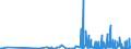 KN 21069092 /Exporte /Einheit = Preise (Euro/Tonne) /Partnerland: Guinea-biss. /Meldeland: Eur27_2020 /21069092:Lebensmittelzubereitungen, A.n.g., Kein Milchfett und Keine Saccharose, Isoglucose, Starke Oder Glucose Enthaltend, Oder < 1,5 ght Milchfett, < 5 ght Saccharose Oder Isoglucose, < 5 ght Glucose Oder < 5 ght Starke Enthaltend