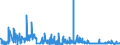 KN 21069092 /Exporte /Einheit = Preise (Euro/Tonne) /Partnerland: Guinea /Meldeland: Eur27_2020 /21069092:Lebensmittelzubereitungen, A.n.g., Kein Milchfett und Keine Saccharose, Isoglucose, Starke Oder Glucose Enthaltend, Oder < 1,5 ght Milchfett, < 5 ght Saccharose Oder Isoglucose, < 5 ght Glucose Oder < 5 ght Starke Enthaltend