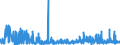 KN 21069092 /Exporte /Einheit = Preise (Euro/Tonne) /Partnerland: Elfenbeink. /Meldeland: Eur27_2020 /21069092:Lebensmittelzubereitungen, A.n.g., Kein Milchfett und Keine Saccharose, Isoglucose, Starke Oder Glucose Enthaltend, Oder < 1,5 ght Milchfett, < 5 ght Saccharose Oder Isoglucose, < 5 ght Glucose Oder < 5 ght Starke Enthaltend