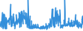 KN 21069092 /Exporte /Einheit = Preise (Euro/Tonne) /Partnerland: Nigeria /Meldeland: Eur27_2020 /21069092:Lebensmittelzubereitungen, A.n.g., Kein Milchfett und Keine Saccharose, Isoglucose, Starke Oder Glucose Enthaltend, Oder < 1,5 ght Milchfett, < 5 ght Saccharose Oder Isoglucose, < 5 ght Glucose Oder < 5 ght Starke Enthaltend