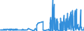 KN 21069092 /Exporte /Einheit = Preise (Euro/Tonne) /Partnerland: Zentralaf.republik /Meldeland: Eur27_2020 /21069092:Lebensmittelzubereitungen, A.n.g., Kein Milchfett und Keine Saccharose, Isoglucose, Starke Oder Glucose Enthaltend, Oder < 1,5 ght Milchfett, < 5 ght Saccharose Oder Isoglucose, < 5 ght Glucose Oder < 5 ght Starke Enthaltend