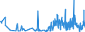 KN 21069092 /Exporte /Einheit = Preise (Euro/Tonne) /Partnerland: Burundi /Meldeland: Eur27_2020 /21069092:Lebensmittelzubereitungen, A.n.g., Kein Milchfett und Keine Saccharose, Isoglucose, Starke Oder Glucose Enthaltend, Oder < 1,5 ght Milchfett, < 5 ght Saccharose Oder Isoglucose, < 5 ght Glucose Oder < 5 ght Starke Enthaltend