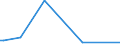 KN 21069092 /Exporte /Einheit = Preise (Euro/Tonne) /Partnerland: St. Helena /Meldeland: Eur15 /21069092:Lebensmittelzubereitungen, A.n.g., Kein Milchfett und Keine Saccharose, Isoglucose, Starke Oder Glucose Enthaltend, Oder < 1,5 ght Milchfett, < 5 ght Saccharose Oder Isoglucose, < 5 ght Glucose Oder < 5 ght Starke Enthaltend