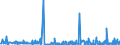 KN 21069092 /Exporte /Einheit = Preise (Euro/Tonne) /Partnerland: Aethiopien /Meldeland: Eur27_2020 /21069092:Lebensmittelzubereitungen, A.n.g., Kein Milchfett und Keine Saccharose, Isoglucose, Starke Oder Glucose Enthaltend, Oder < 1,5 ght Milchfett, < 5 ght Saccharose Oder Isoglucose, < 5 ght Glucose Oder < 5 ght Starke Enthaltend
