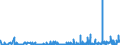 KN 21069092 /Exporte /Einheit = Preise (Euro/Tonne) /Partnerland: Dschibuti /Meldeland: Eur27_2020 /21069092:Lebensmittelzubereitungen, A.n.g., Kein Milchfett und Keine Saccharose, Isoglucose, Starke Oder Glucose Enthaltend, Oder < 1,5 ght Milchfett, < 5 ght Saccharose Oder Isoglucose, < 5 ght Glucose Oder < 5 ght Starke Enthaltend