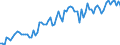 KN 21069098 /Exporte /Einheit = Preise (Euro/Tonne) /Partnerland: Frankreich /Meldeland: Eur27_2020 /21069098:Lebensmittelzubereitungen, A.n.g., >= 1,5 ght Milchfett, >= 5 ght Saccharose Oder Isoglucose, >= 5 ght Glucose Oder >= 5 ght Starke Enthaltend