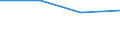 KN 21069098 /Exporte /Einheit = Preise (Euro/Tonne) /Partnerland: Belgien/Luxemburg /Meldeland: Eur27 /21069098:Lebensmittelzubereitungen, A.n.g., >= 1,5 ght Milchfett, >= 5 ght Saccharose Oder Isoglucose, >= 5 ght Glucose Oder >= 5 ght Stärke Enthaltend