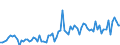 KN 21069098 /Exporte /Einheit = Preise (Euro/Tonne) /Partnerland: Deutschland /Meldeland: Eur27_2020 /21069098:Lebensmittelzubereitungen, A.n.g., >= 1,5 ght Milchfett, >= 5 ght Saccharose Oder Isoglucose, >= 5 ght Glucose Oder >= 5 ght Starke Enthaltend