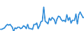 CN 21069098 /Exports /Unit = Prices (Euro/ton) /Partner: Germany /Reporter: Eur27_2020 /21069098:Food Preparations, N.e.s., Containing, by Weight, >= 1,5% Milkfat, >= 5% Sucrose or Isoglucose, >= 5% Glucose or >= 5% Starch