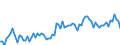 KN 21069098 /Exporte /Einheit = Preise (Euro/Tonne) /Partnerland: Italien /Meldeland: Eur27_2020 /21069098:Lebensmittelzubereitungen, A.n.g., >= 1,5 ght Milchfett, >= 5 ght Saccharose Oder Isoglucose, >= 5 ght Glucose Oder >= 5 ght Starke Enthaltend