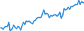 KN 21069098 /Exporte /Einheit = Preise (Euro/Tonne) /Partnerland: Ver.koenigreich /Meldeland: Eur27_2020 /21069098:Lebensmittelzubereitungen, A.n.g., >= 1,5 ght Milchfett, >= 5 ght Saccharose Oder Isoglucose, >= 5 ght Glucose Oder >= 5 ght Starke Enthaltend