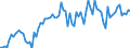 KN 21069098 /Exporte /Einheit = Preise (Euro/Tonne) /Partnerland: Daenemark /Meldeland: Eur27_2020 /21069098:Lebensmittelzubereitungen, A.n.g., >= 1,5 ght Milchfett, >= 5 ght Saccharose Oder Isoglucose, >= 5 ght Glucose Oder >= 5 ght Starke Enthaltend