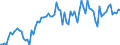 KN 21069098 /Exporte /Einheit = Preise (Euro/Tonne) /Partnerland: Daenemark /Meldeland: Eur27_2020 /21069098:Lebensmittelzubereitungen, A.n.g., >= 1,5 ght Milchfett, >= 5 ght Saccharose Oder Isoglucose, >= 5 ght Glucose Oder >= 5 ght Stärke Enthaltend