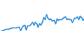 KN 21069098 /Exporte /Einheit = Preise (Euro/Tonne) /Partnerland: Griechenland /Meldeland: Eur27_2020 /21069098:Lebensmittelzubereitungen, A.n.g., >= 1,5 ght Milchfett, >= 5 ght Saccharose Oder Isoglucose, >= 5 ght Glucose Oder >= 5 ght Starke Enthaltend
