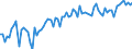 KN 21069098 /Exporte /Einheit = Preise (Euro/Tonne) /Partnerland: Portugal /Meldeland: Eur27_2020 /21069098:Lebensmittelzubereitungen, A.n.g., >= 1,5 ght Milchfett, >= 5 ght Saccharose Oder Isoglucose, >= 5 ght Glucose Oder >= 5 ght Starke Enthaltend