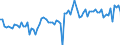 KN 21069098 /Exporte /Einheit = Preise (Euro/Tonne) /Partnerland: Spanien /Meldeland: Eur27_2020 /21069098:Lebensmittelzubereitungen, A.n.g., >= 1,5 ght Milchfett, >= 5 ght Saccharose Oder Isoglucose, >= 5 ght Glucose Oder >= 5 ght Starke Enthaltend